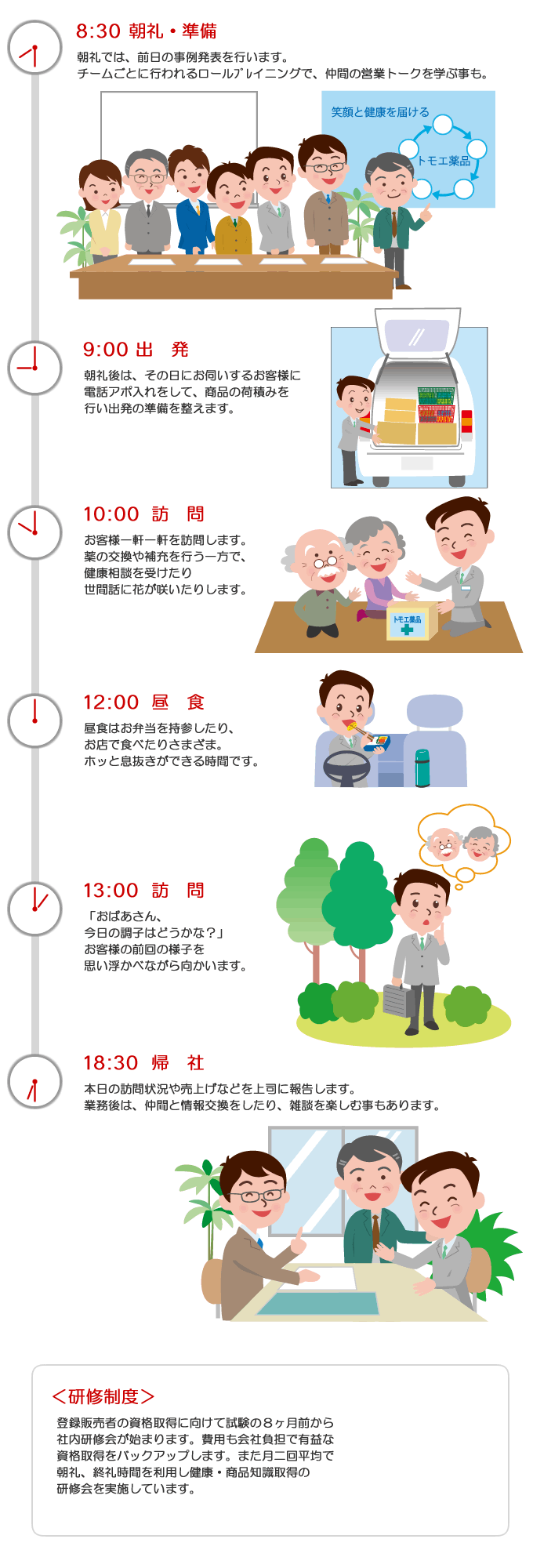 配置員の一日